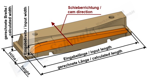 Cam Dimensions Overview