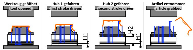 Second Ejector Stroke